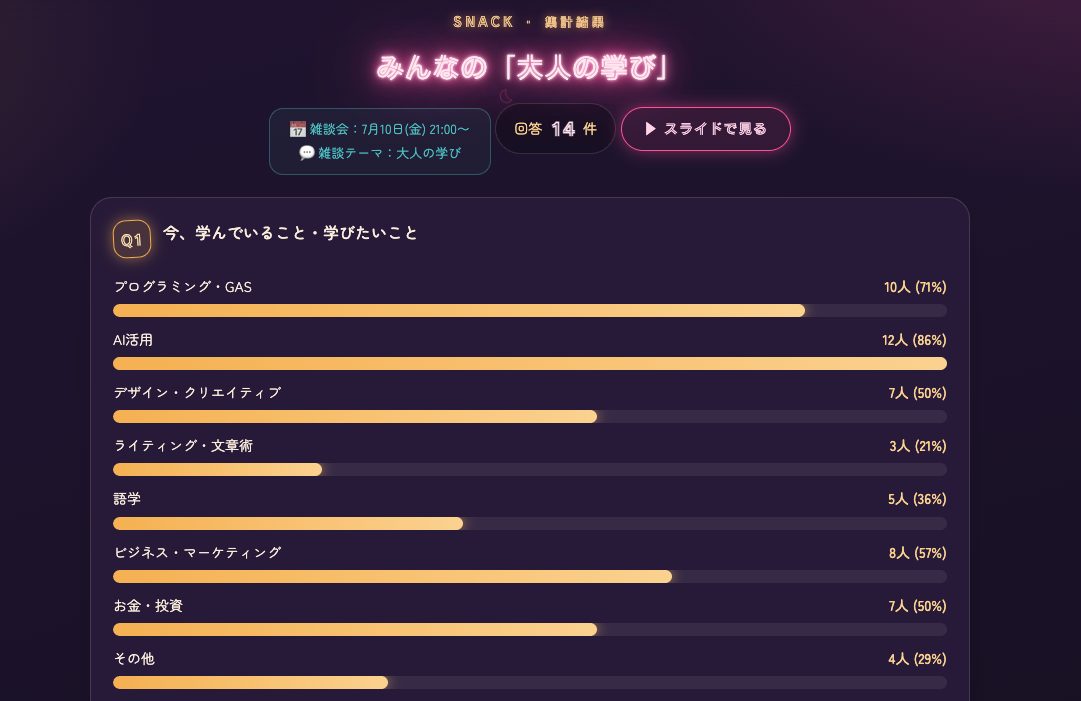 雑談会。アンケートや話題を元に話します